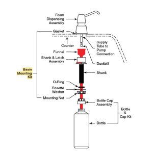 Bobrick 823-34 Foam Soap Dispenser Basin Mounting Kit